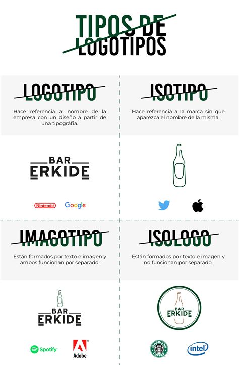 Diferencia Y Similitudes Entre Logotipo Isotipo Isologo Imagotipo Images