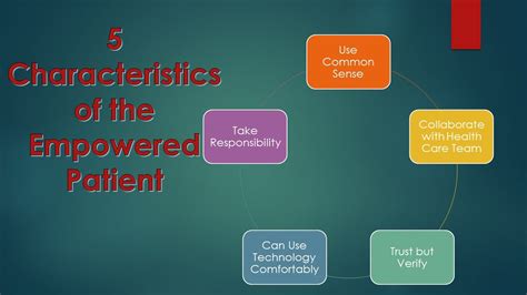 5 characteristics of empowered patients - YouTube