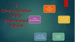 Empowered Patients How Froedtert Mychart Transforms Healthcare