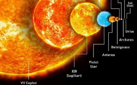 15 Gambar Planet Bintang