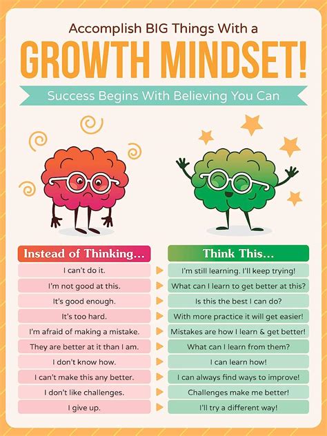 Honeykick Growth Mindset Classroom Poster 12 X 16 Educational Poster