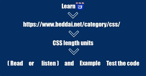 Css Length Units Step By Step