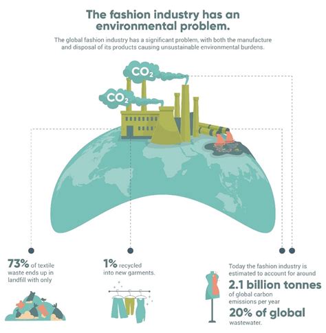Can Virtual Fashion Solve The Apparel Industrys Dirty Problem
