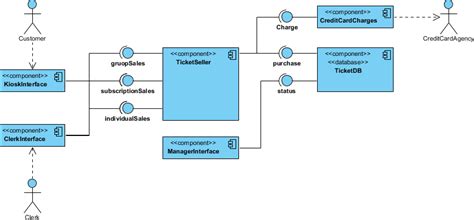 Uml Diagram Static Robhosking Diagram Porn Sex Picture