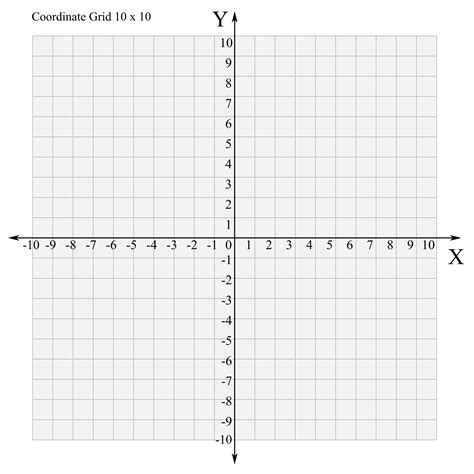 Pprintable Graph Paper Coordinate Grid 10 Template Printable