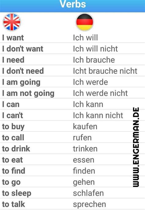 What Are The German Words In English Conkse