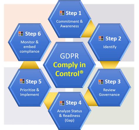 GDPR Comply In Control Sigma