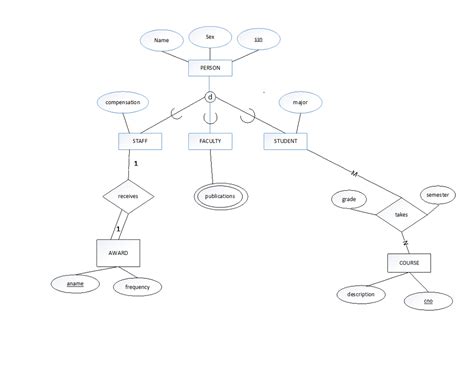 Solved Map The Eer Diagram Below To Relational Database