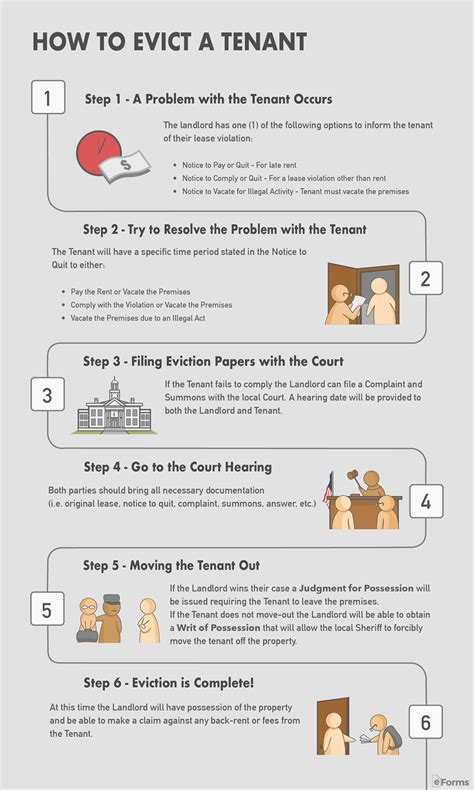 A lawyer shares 10 frequently asked if the landlord does not respond within a reasonable period, you have given the landlord notice and it generally, you cannot withhold rent. Free Eviction Notice Templates | Notices to Quit - PDF ...