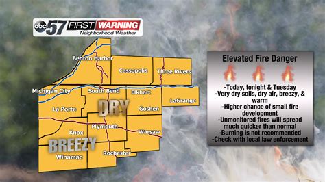 Elevated Fire Danger