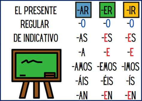 El Presente Regular De Indicativo Verbos Aprende Español Arche Ele