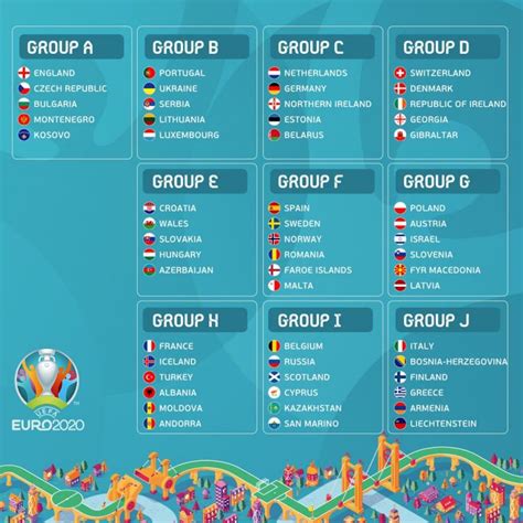 The Euro 2020 Qualifying Draw In Full