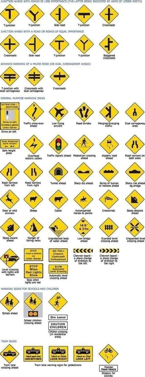 Traffic Signs And Meanings Road Sign Meanings All Traffic Signs Road