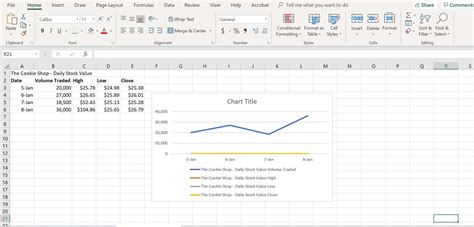 Graphing Linear Equations In Excel 2017 Tessshebaylo