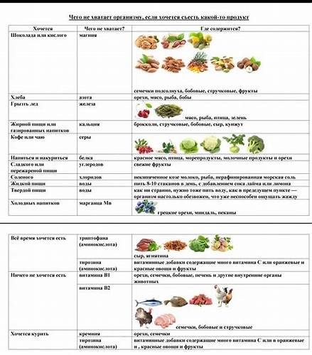 Диета сладкий картофель Чем Можно Заменить Сладкий Картофель В Диете — Похудение Диета Чем Можно Заменить Сладкий Картофель В Диете — Похудение Диета Диета сладкий картофель