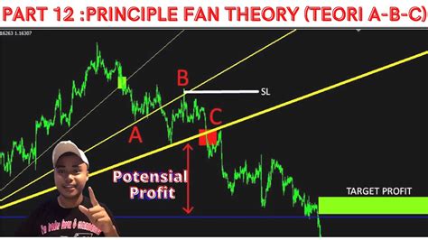 Belajar Trading Saham Bagi Pemula Analisis Teknikal Part Teori