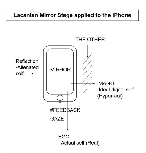 lacan mirror stage applied to the iphone a n the artists information company