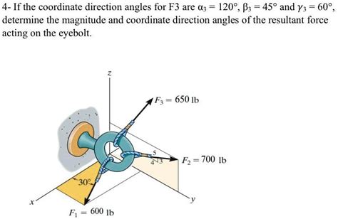 SOLVED Texts 4 If the coordinate direction angles for F3 are θ 120