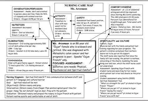 Nursing concept map for Ms. Arcenaux ... | Concept map ...