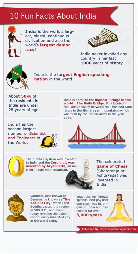 10 Fun Facts About India Infographic Volunteer Work India