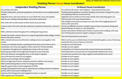 The best wedding planners and agencies with an impeccable quality of work. Independent Wedding Planner VS Venue Coordinator