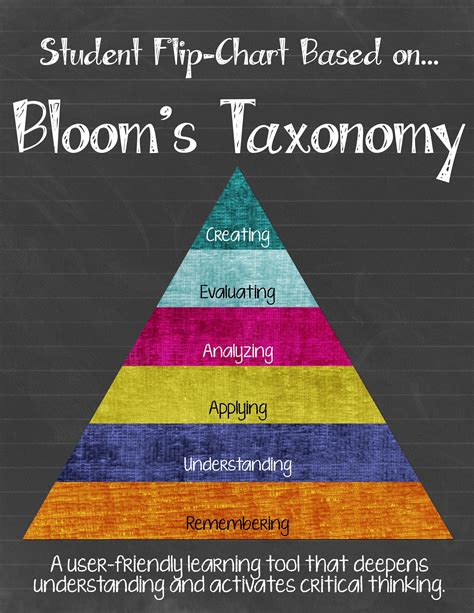 Blooms Taxonomy Chart Free Printable