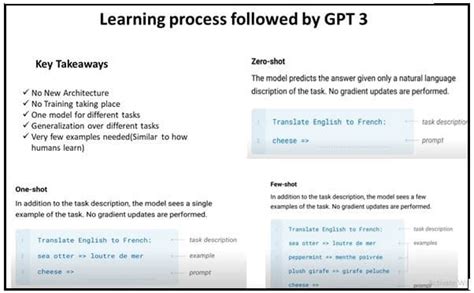 Understanding Gpt 3 Future Of Ai Text Generation Evdelo