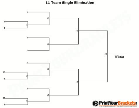 11 Team Seeded Single Elimination Printable Tournament Bracket