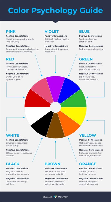 Color Psychology Guide Infographic Template Visme