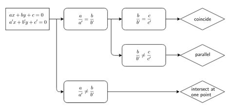 Drawing Flow Diagram In Latex Using Tikz Tex Latex Stack Exchange F Hot Sex Picture