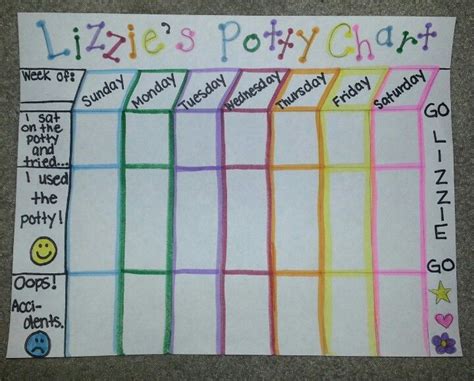 List Of Homemade Potty Training Chart Ideas 2022