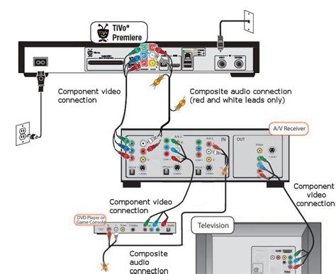 Wet Sounds Sound Bar Wiring Diagram Wet Sounds Wiring Diagram Surround