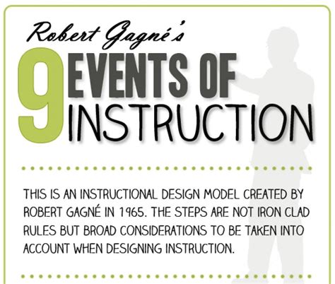 The nine events do not need to be followed exactly, but can instead be tailored for each topic. 9 Events of Instruction - Are you familiar with Robert ...
