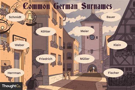 The Top 100 German Surnames
