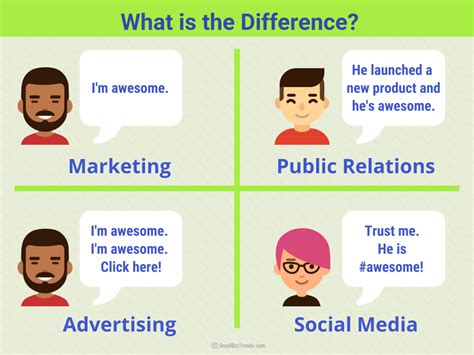 What Is Public Relations In Marketing Areliabbwood
