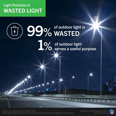 Light Is Energy Estimating The Impact Of Light Pollution On Climate