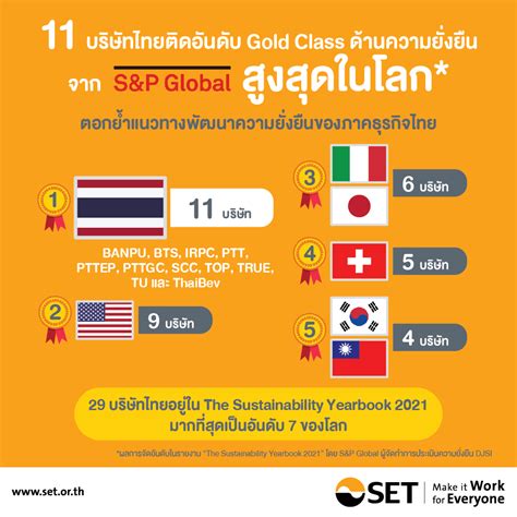 ตลาดหลักทรัพย์แห่งประเทศไทย - SET Infographic
