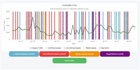 Google Penalty Checker Tools 10 Excellent Free Paid Options In 2024