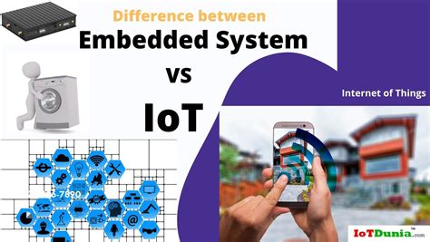 Difference Between Embedded System And Iot In 2022 Iot System