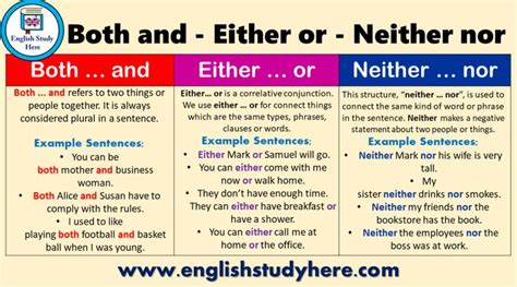 Using Both and, Either or, Neither nor in English | English study