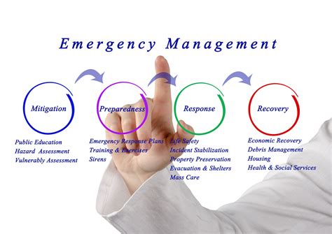 Lessons Learned From 6 Higher Education Emergency Managers Campus Safety