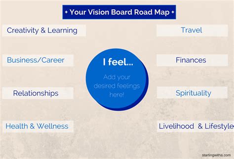 Examples Of Vision Board Layout