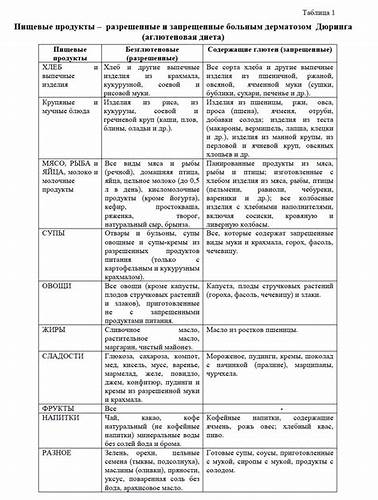 Себорейный дерматит диета питание Дерматит Дюринга Диета Список Запрещенных — Похудение Диета Правильное Дерматит Дюринга Диета Список Запрещенных — Похудение Диета Правильное Себорейный дерматит диета питание