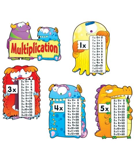 Carson Dellosa Multiplication Fact Monsters Bulletin Board Set Grade 2