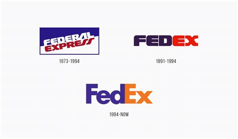 Fedex logo evolution and facts: FedEx Logo and Symbol Meaning - History and Evolution ...