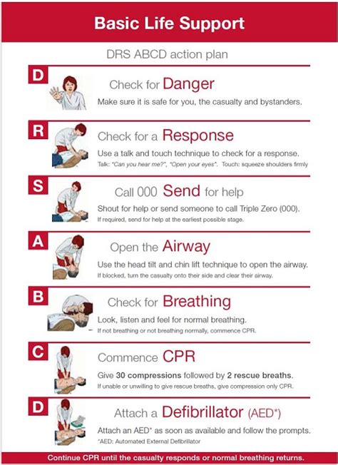 Emergency First Aid For Nurses A Practical Guide Nursebuff
