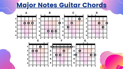 Major Guitar Chords What Is A Major Chord Neplych