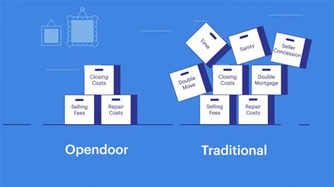 How Opendoors Costs Compare To A Traditional Home Sale Opendoor Guides