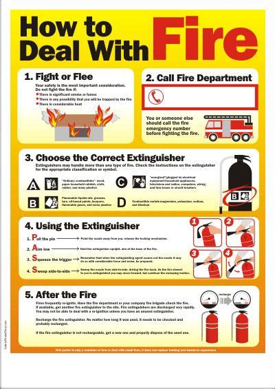 DealWith Fire Health And Safety Poster Safety Posters Fire Safety