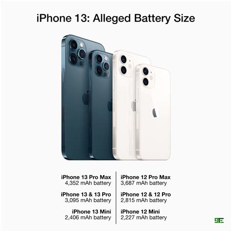 Iphone 13 Pro Max Specification Release Date Expected Price And